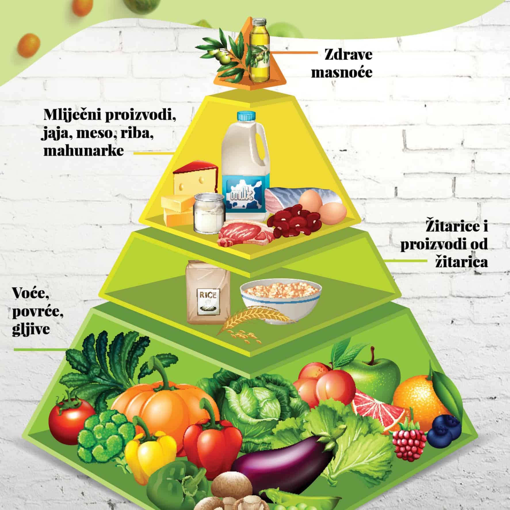 piramida zdrave prehrane