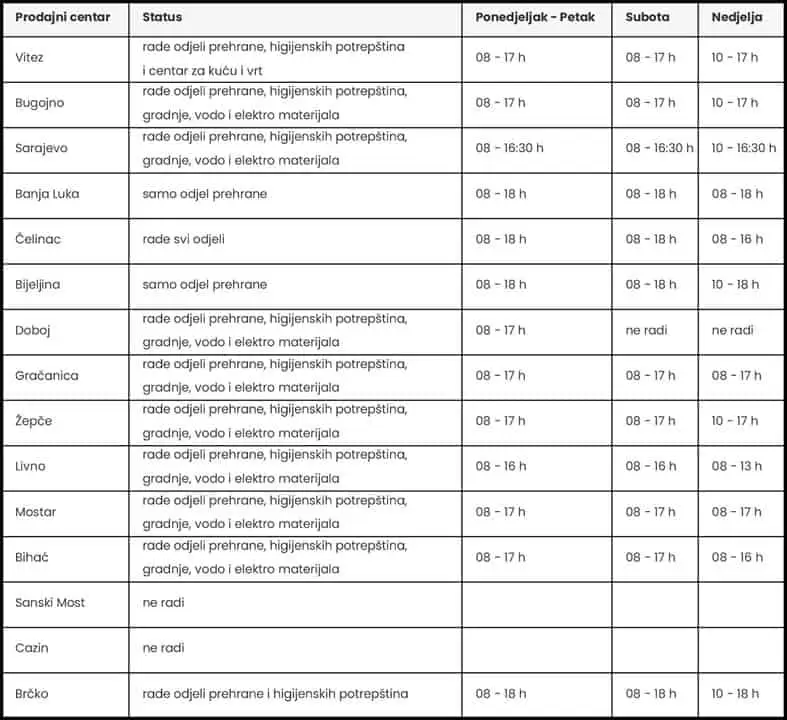 Fis radno vrijeme. korona virus. covid