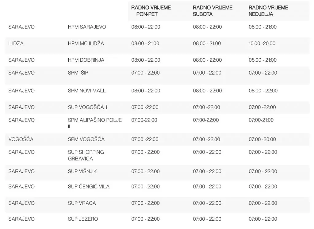 Promjena radnog vremena Mercator. Mercator radno vrijeme. 