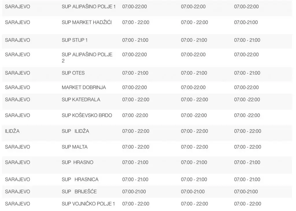 Promjena radnog vremena Mercator. Mercator radno vrijeme. 