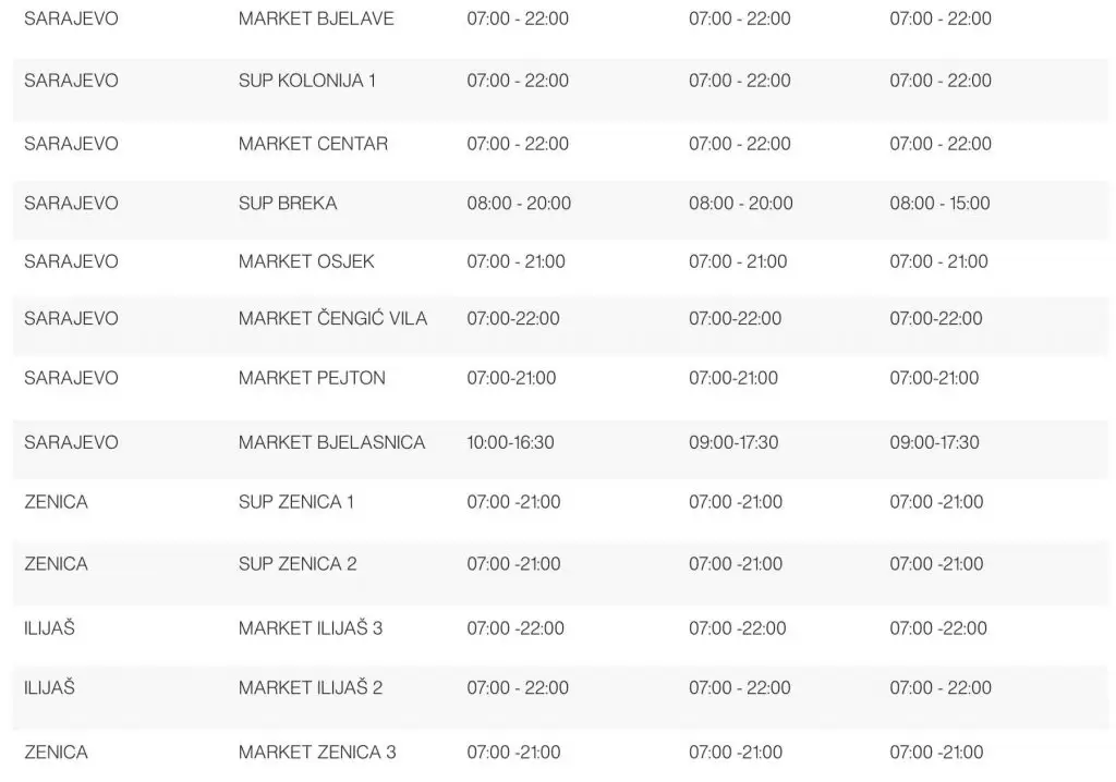 Promjena radnog vremena Mercator. Mercator radno vrijeme. 
