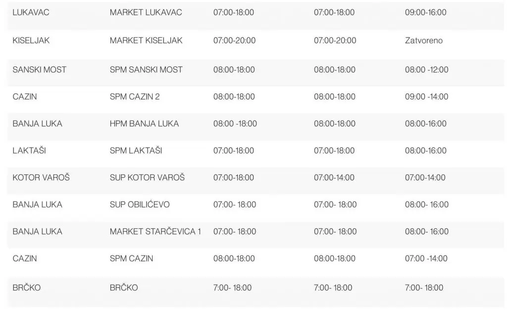 Promjena radnog vremena Mercator. Mercator radno vrijeme. 
