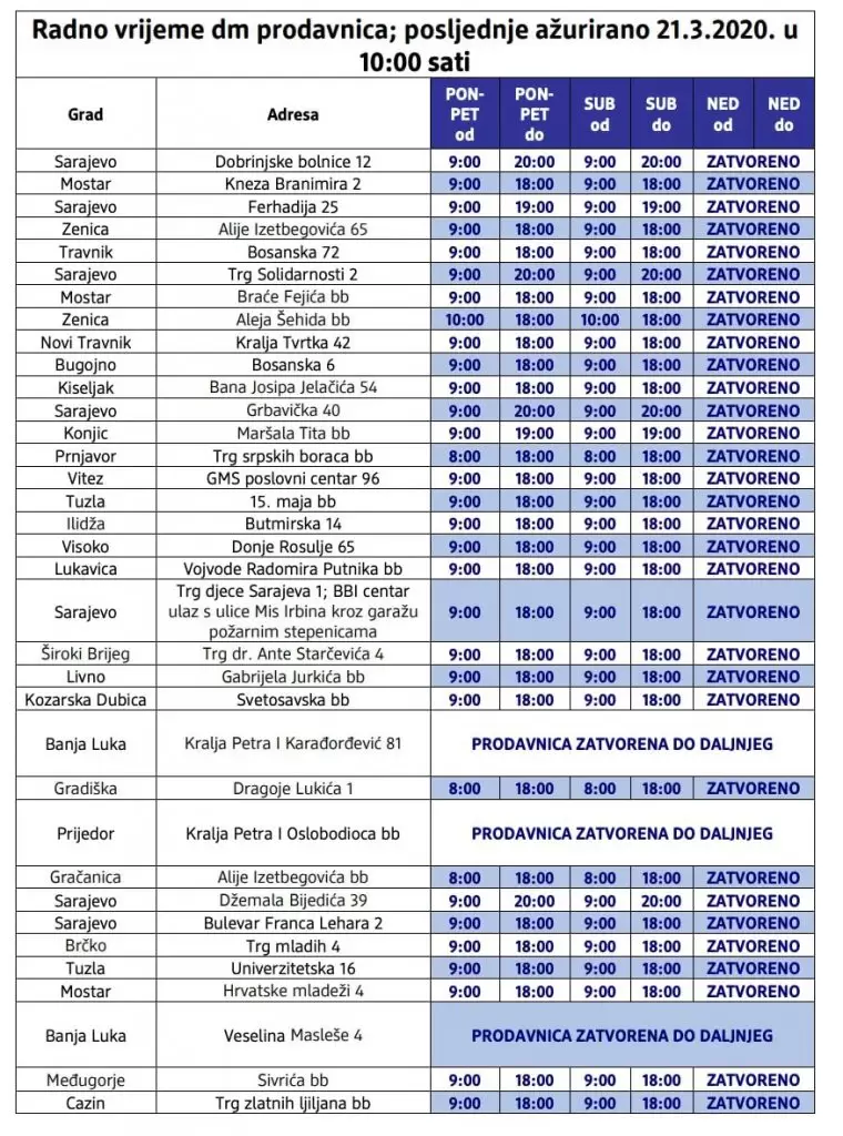 radno vrijeme dm prodavnica. korona virus.