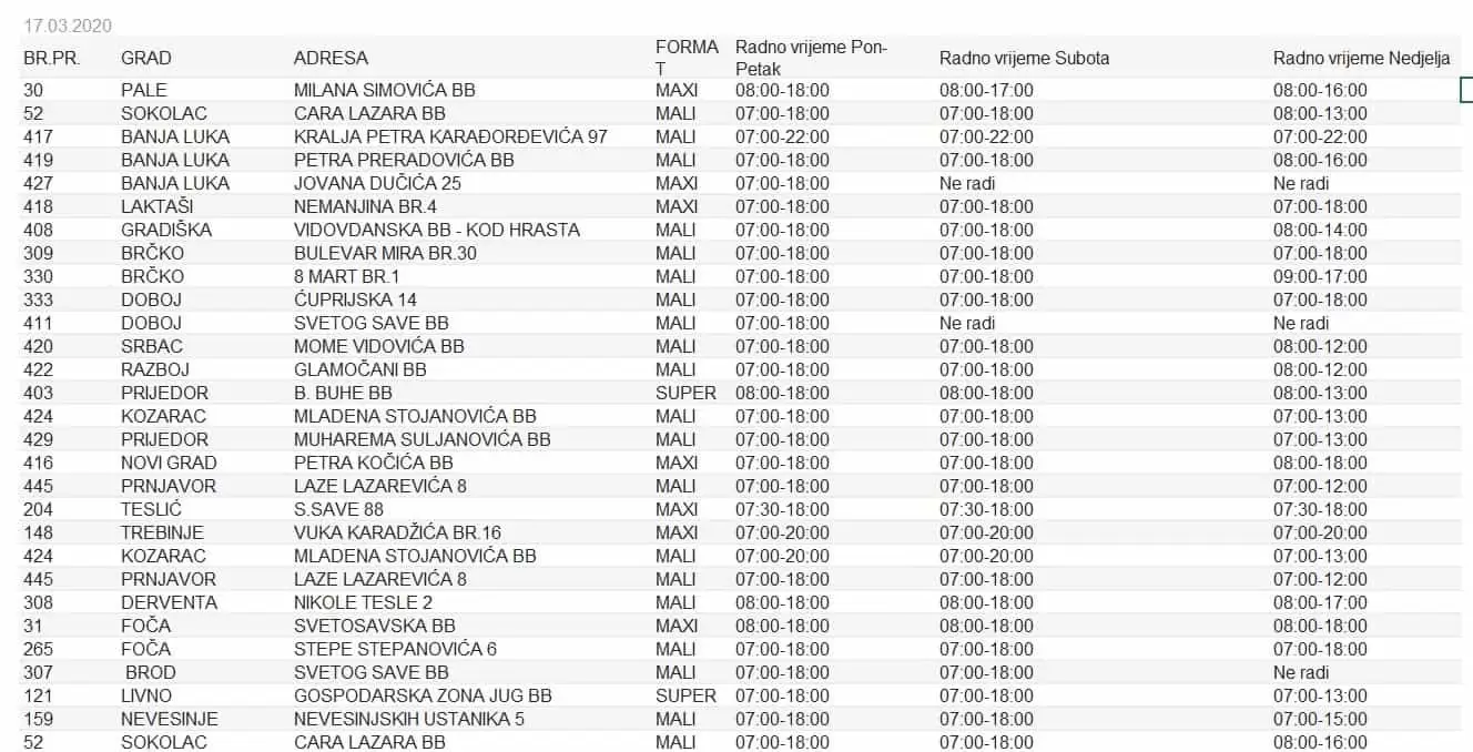 Konzum radno vrijeme prodavnica! Važno obavještenje!