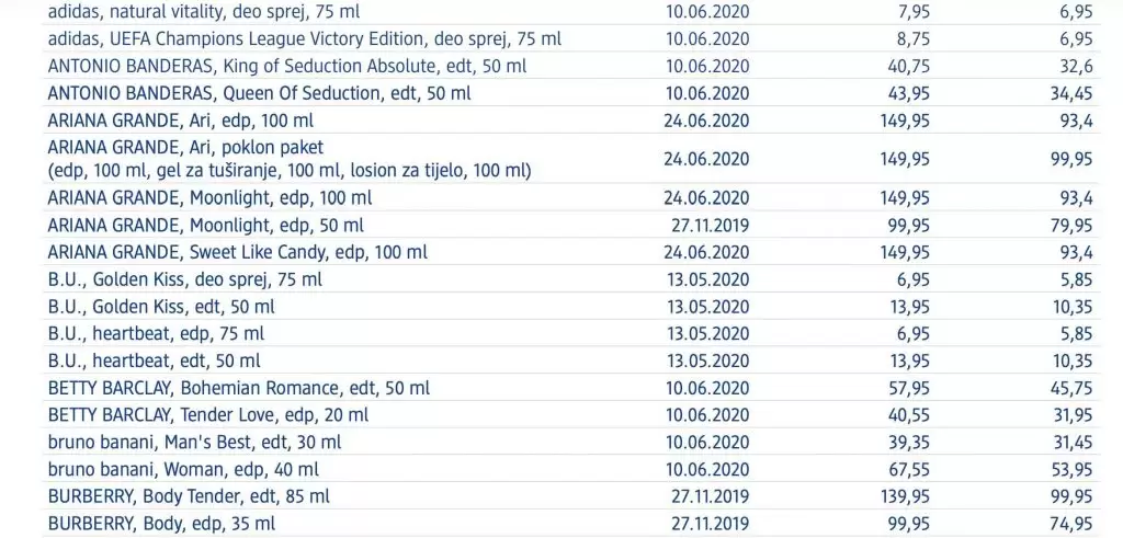 dm mirisi. dm parfem. snizenje dm