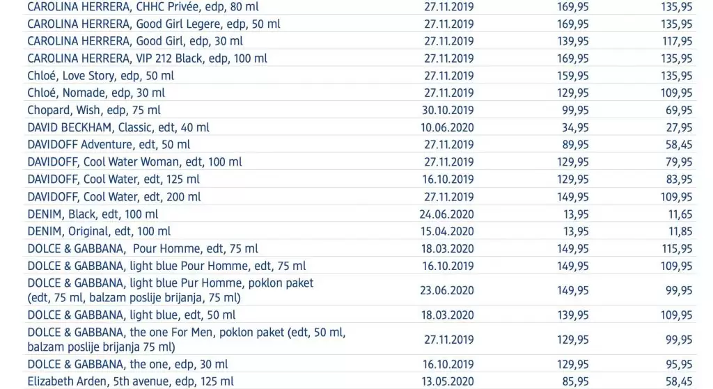 dm mirisi. dm parfem. snizenje dm