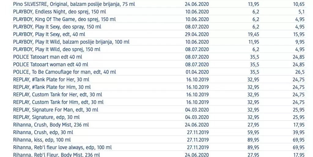dm mirisi. dm parfem. snizenje dm