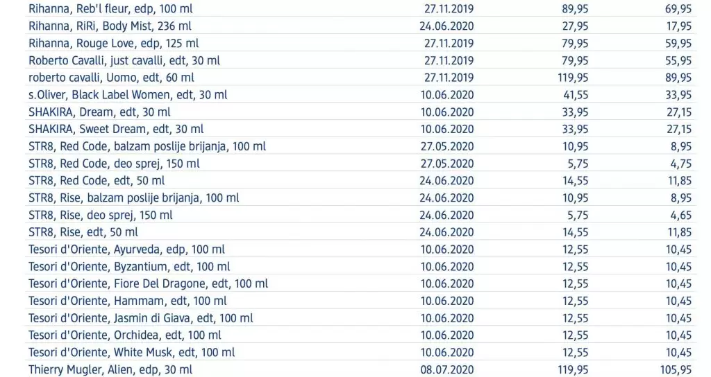 dm mirisi. dm parfem. snizenje dm