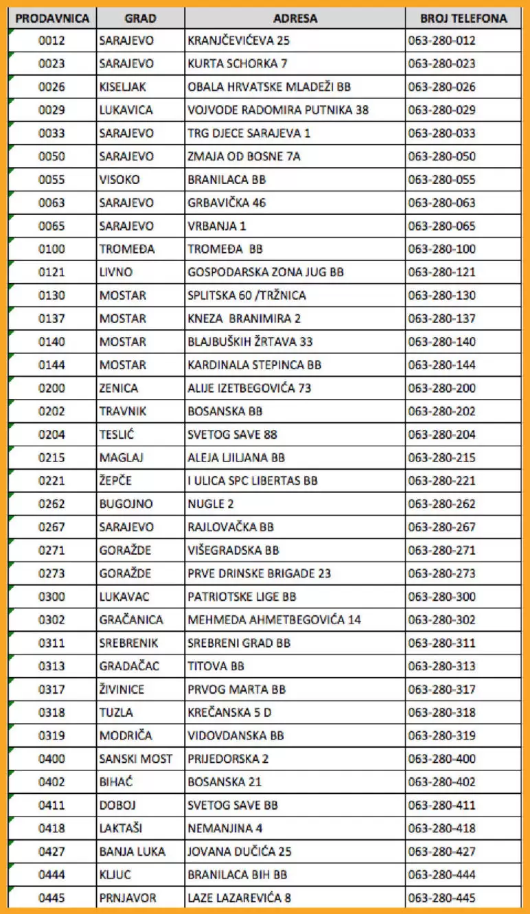Konzum jela, konzum gotova jela, konzum restoran, konzum gastro, gastro ponuda, najbolja gotova jela