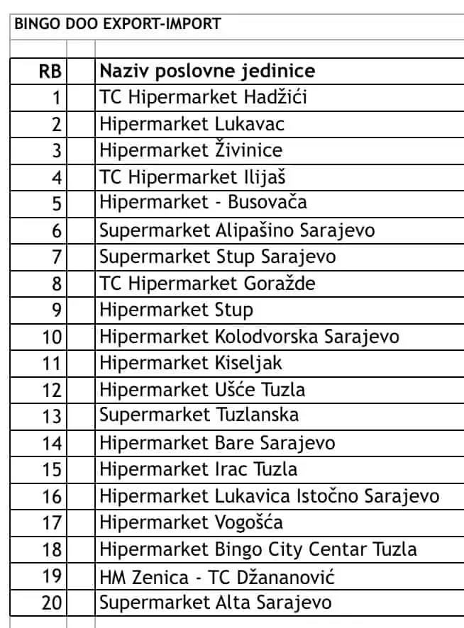 Spisak Bingo trgovina u kojima je dostupna ponuda svježeg/ukrasnog cvijeća.