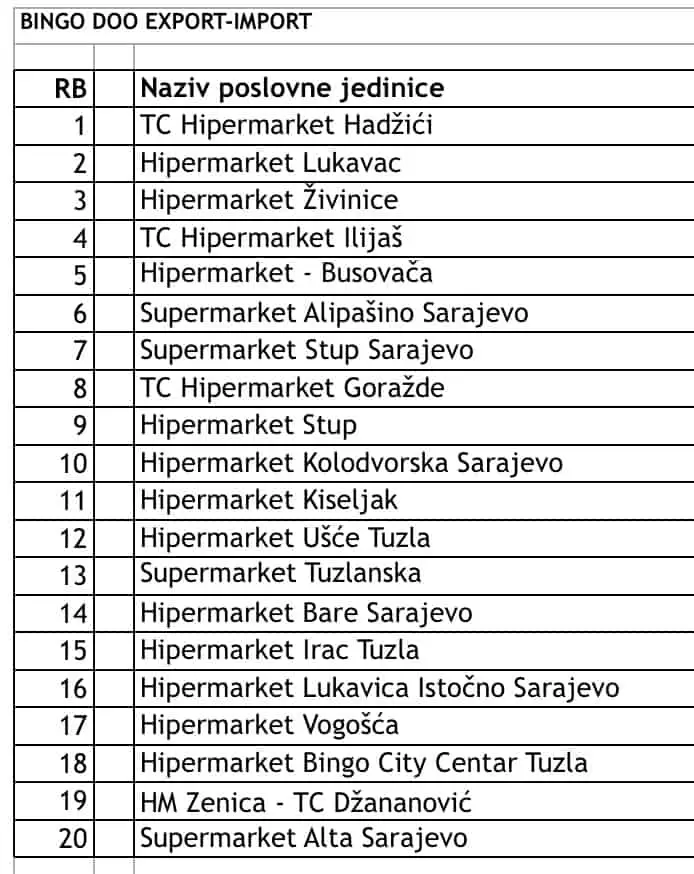 Sobne biljke, sobno cvjece su idealan način da osvježite svoj dom. U periodu 30.03-08.04. u Bingo trgovinama pronađite odličnu ponudu cvijeća po fantastičnim cijenama. Koje cvijeće ti biraš? Jasmin, Kala, Mini Ruža ili Rododendron? Spisak Bingo trgovina u kojima je dostupno sobno cvijece.