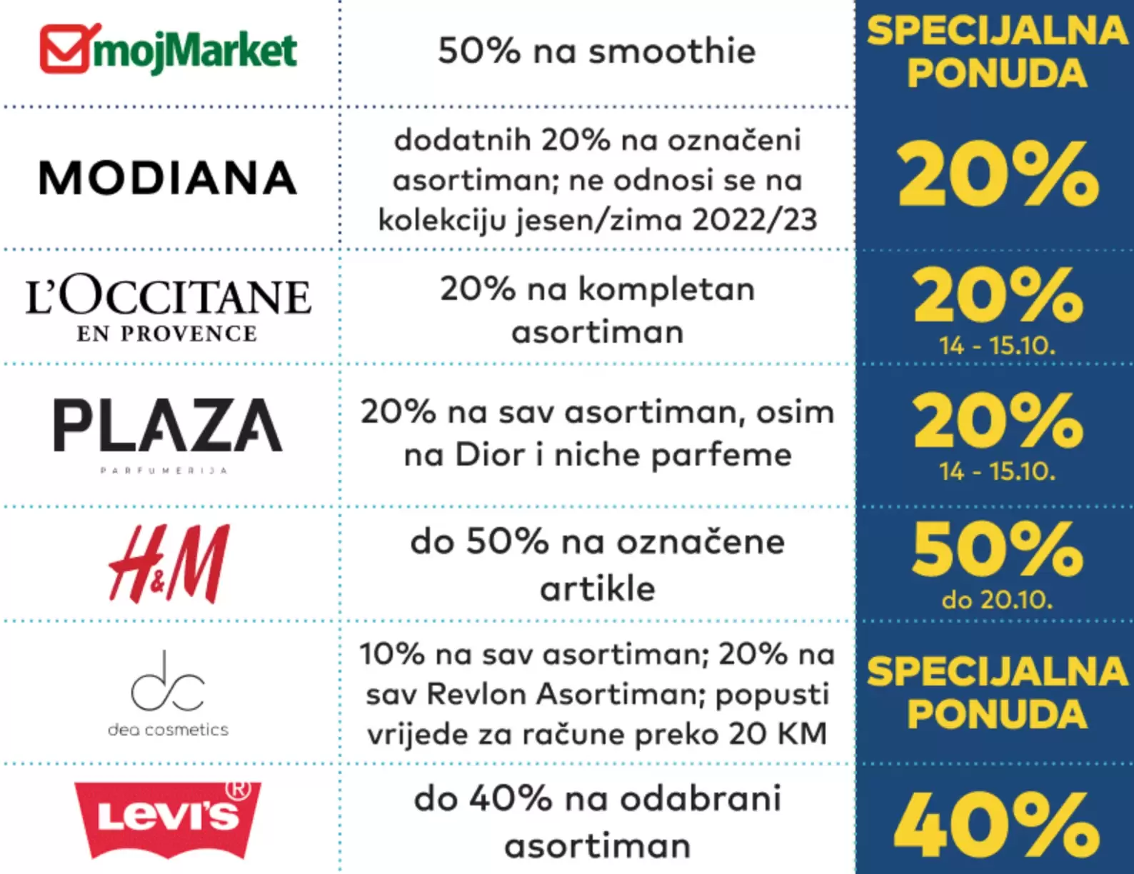 Delta Planet ŠOPING VIKEND 2022- sniženje u preko 100 prodavnica- snizenje 14-16.10.2022.