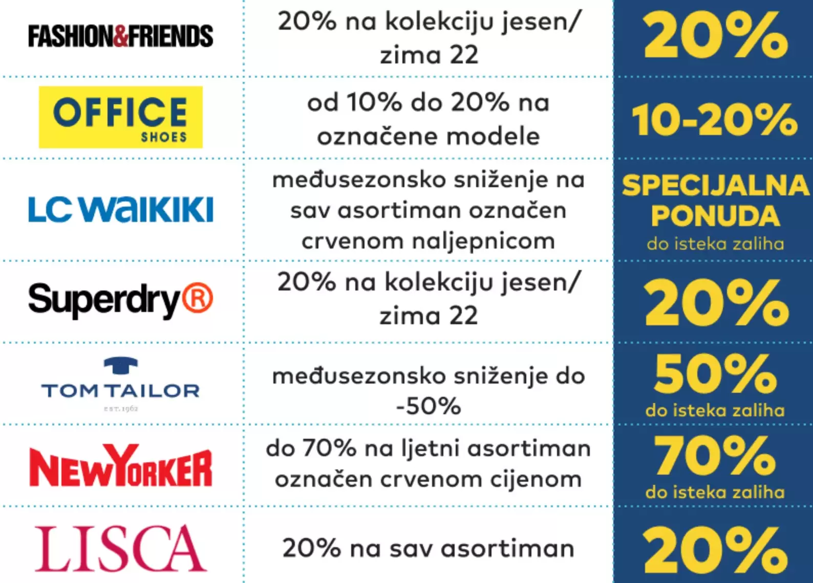 Delta Planet ŠOPING VIKEND 2022- sniženje u preko 100 prodavnica- snizenje 14-16.10.2022.