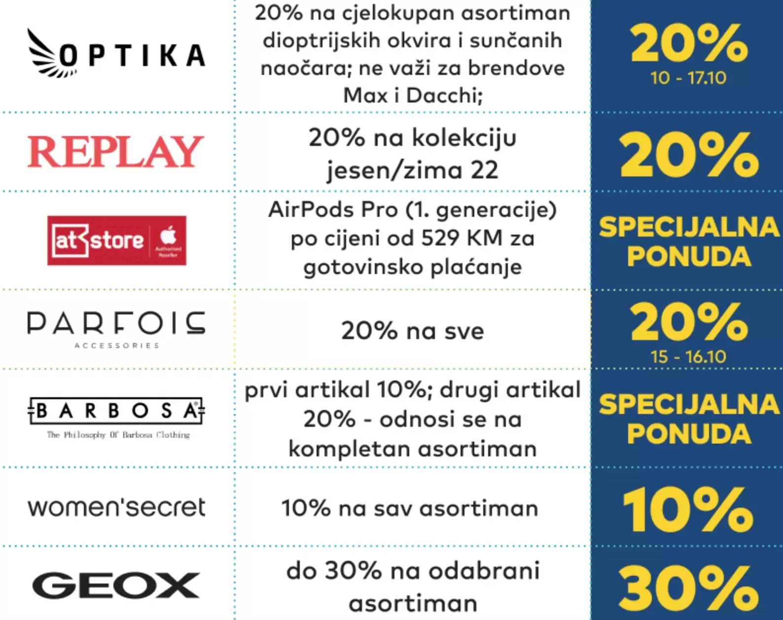 Delta Planet ŠOPING VIKEND 2022- sniženje u preko 100 prodavnica- snizenje 14-16.10.2022.