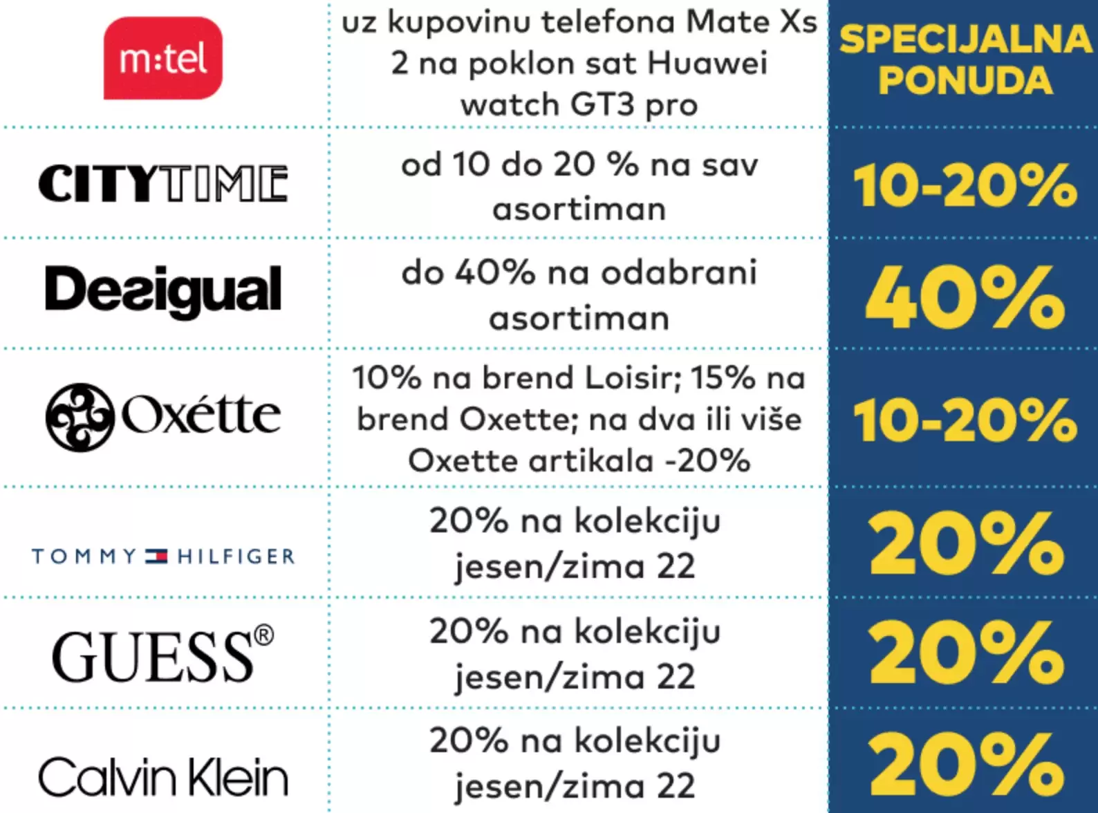 Delta Planet ŠOPING VIKEND 2022- sniženje u preko 100 prodavnica- snizenje 14-16.10.2022.