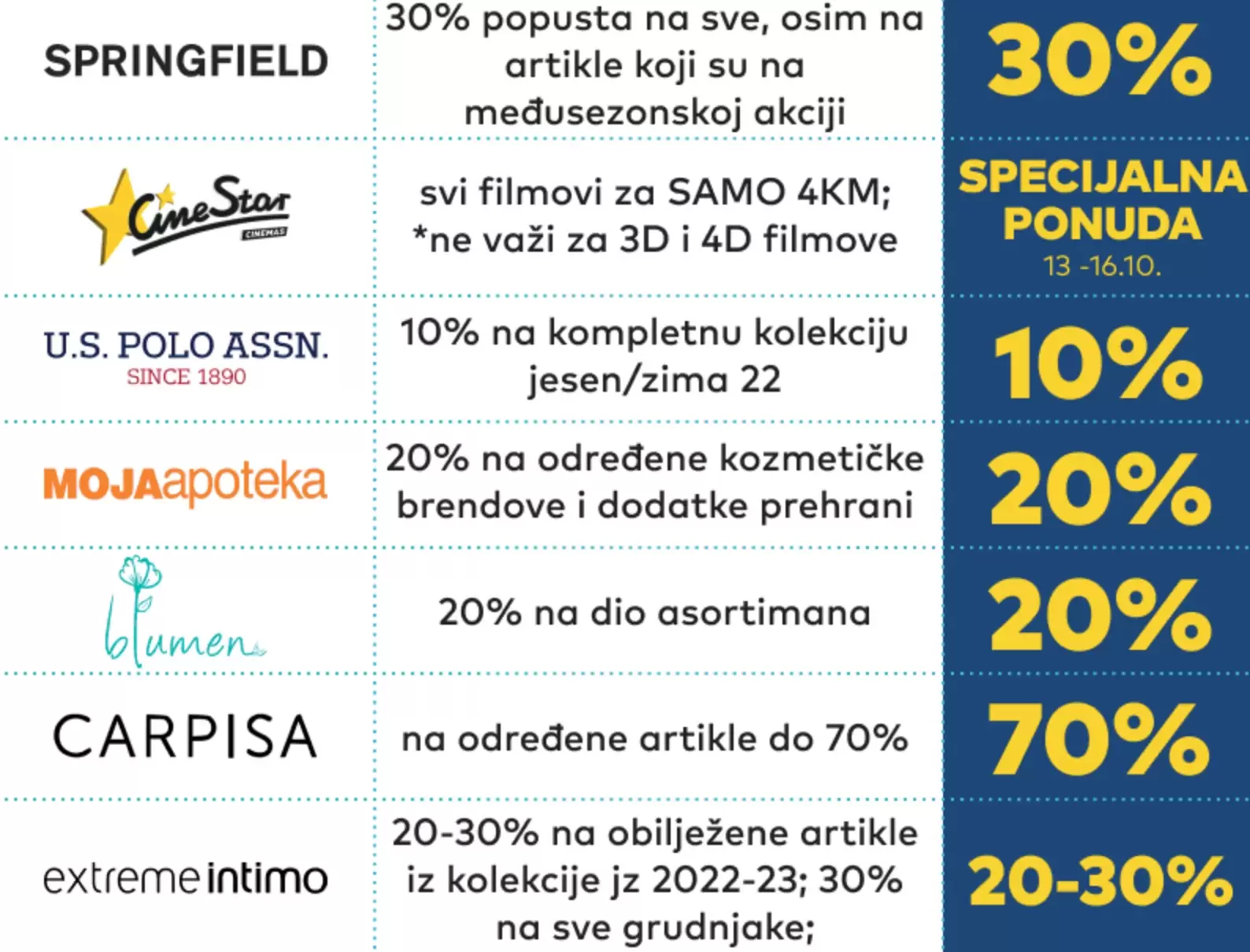 Delta Planet ŠOPING VIKEND 2022- sniženje u preko 100 prodavnica- snizenje 14-16.10.2022.