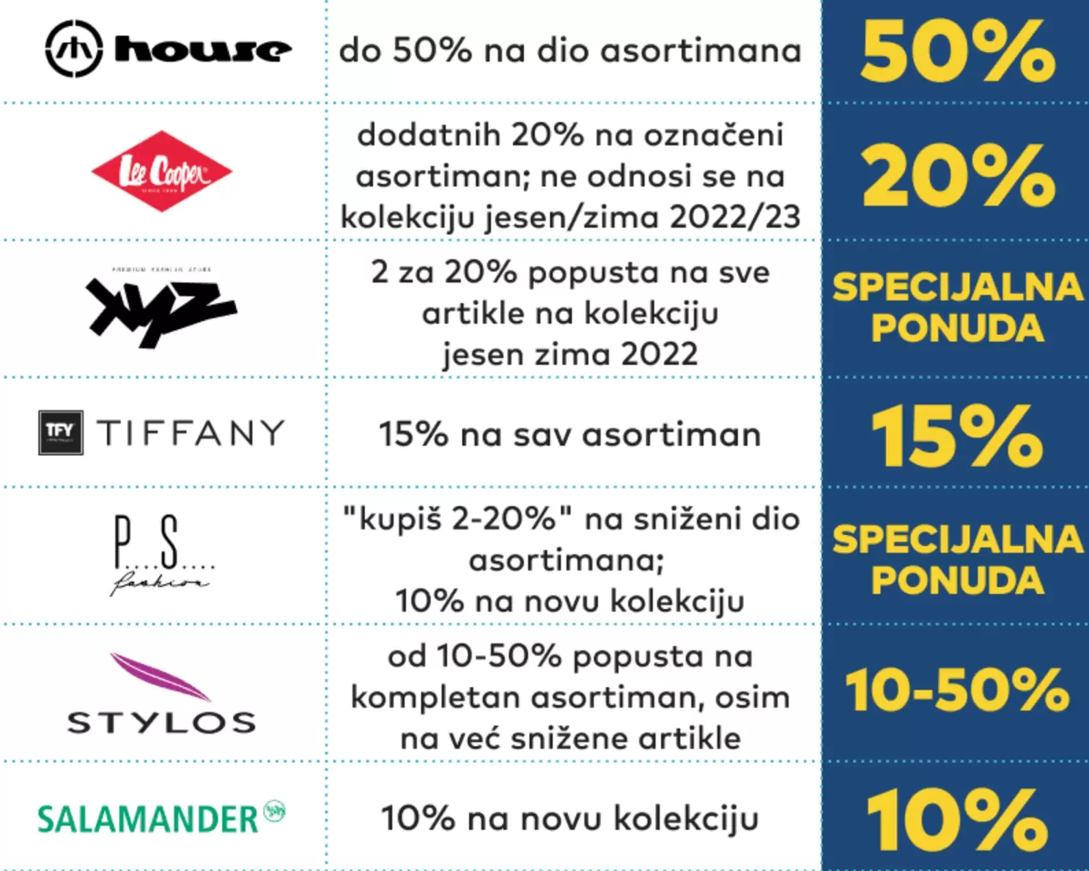 Delta Planet ŠOPING VIKEND 2022- sniženje u preko 100 prodavnica- snizenje 14-16.10.2022.