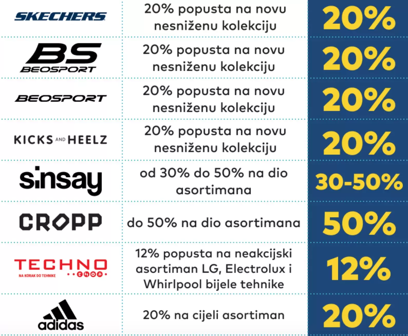 Delta Planet ŠOPING VIKEND 2022- sniženje u preko 100 prodavnica- snizenje 14-16.10.2022.