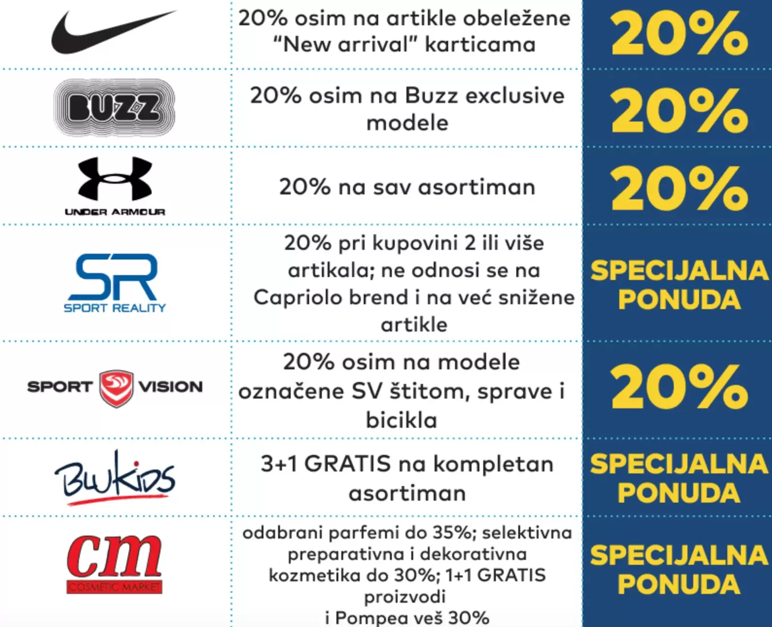 Delta Planet ŠOPING VIKEND 2022- sniženje u preko 100 prodavnica- snizenje 14-16.10.2022.