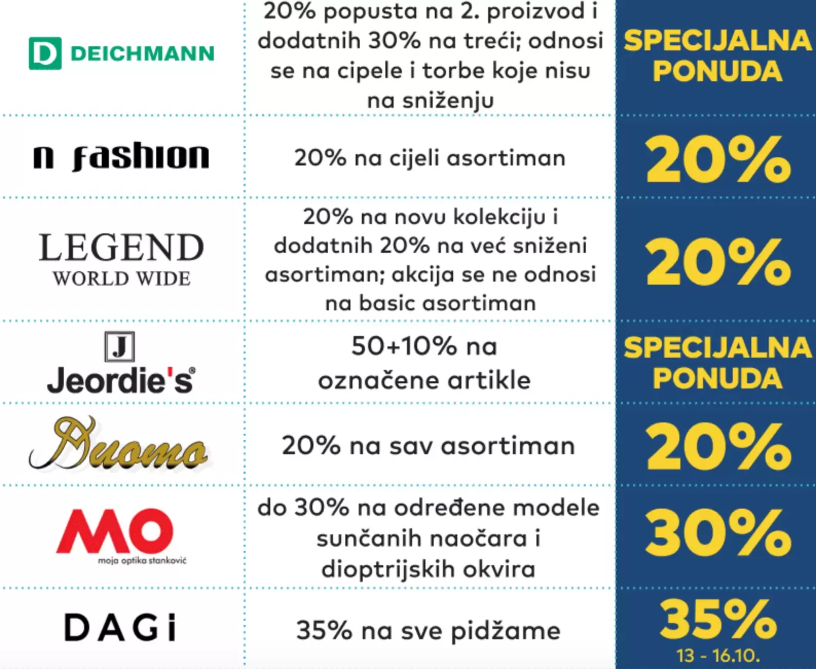 Delta Planet ŠOPING VIKEND 2022- sniženje u preko 100 prodavnica- snizenje 14-16.10.2022.