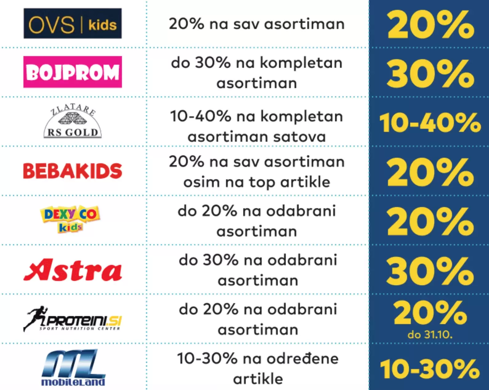Delta Planet ŠOPING VIKEND 2022- sniženje u preko 100 prodavnica- snizenje 14-16.10.2022.