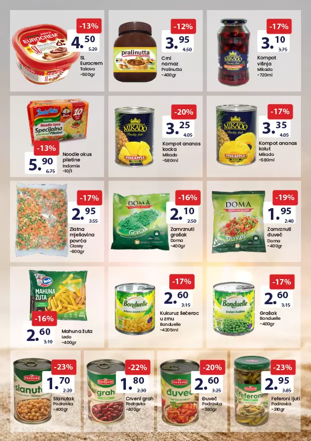 Fis katalog PREHRANA & HEMIJA 1-14.7.2023.