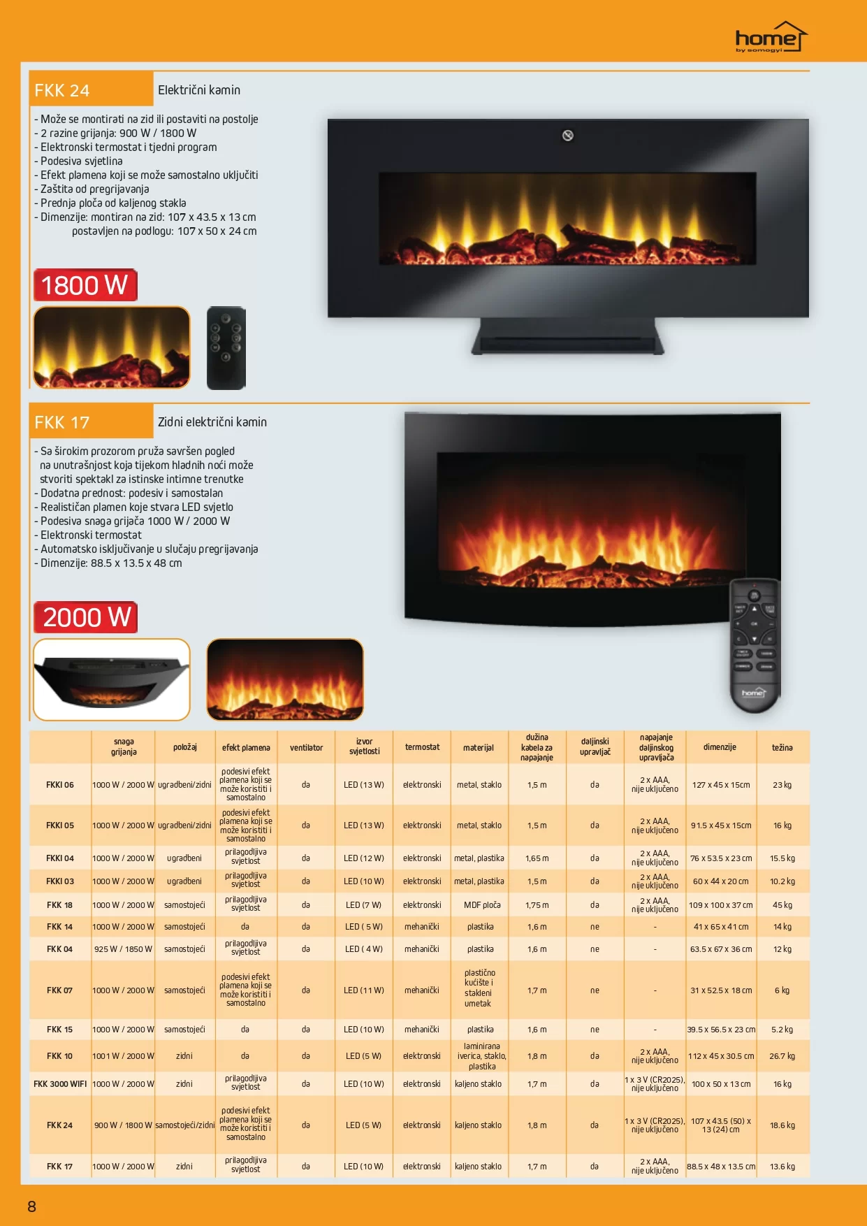 Dstore katalog TEHNOLOGIJA GRIJANJA 2023
