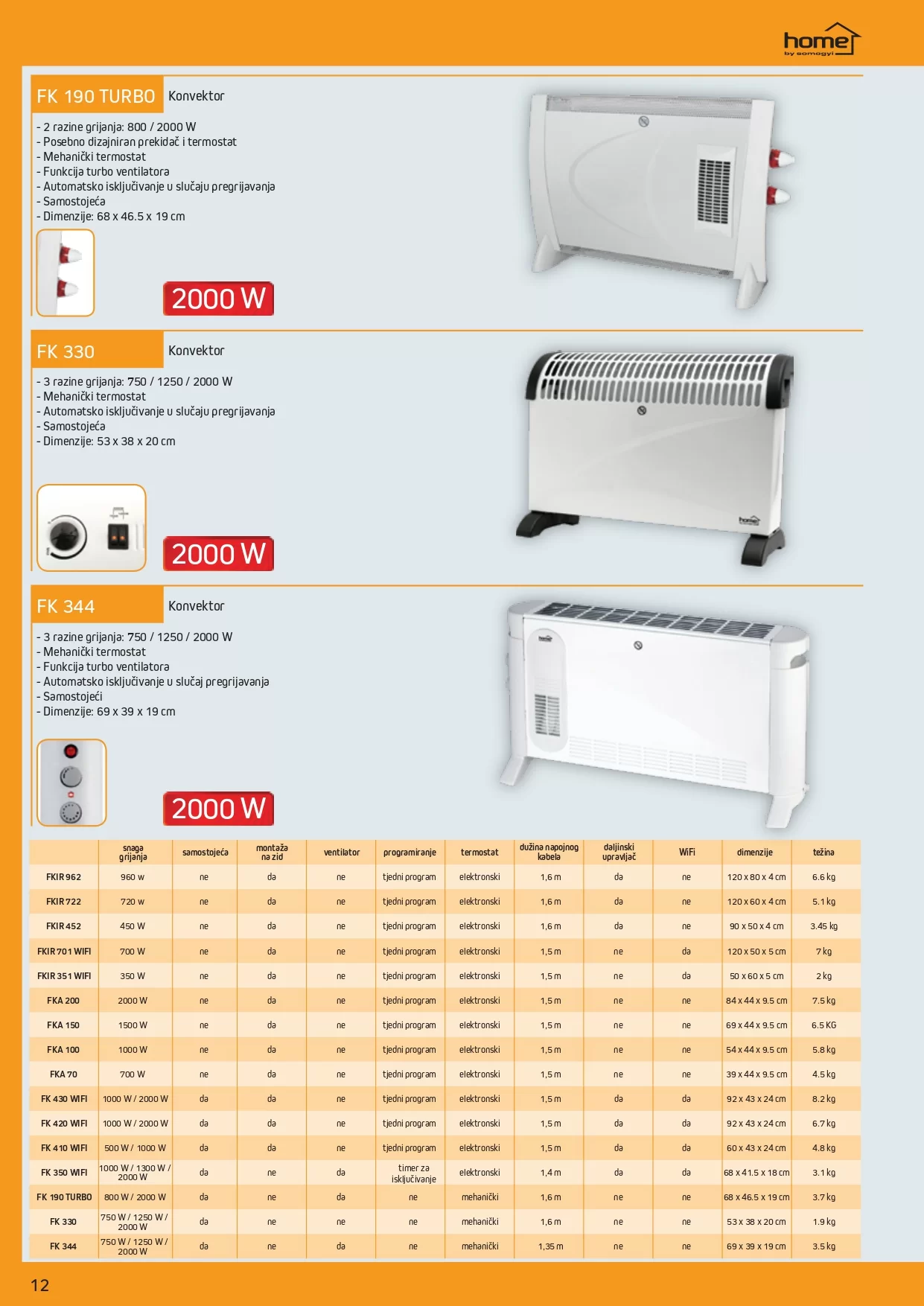 Dstore katalog TEHNOLOGIJA GRIJANJA 2023