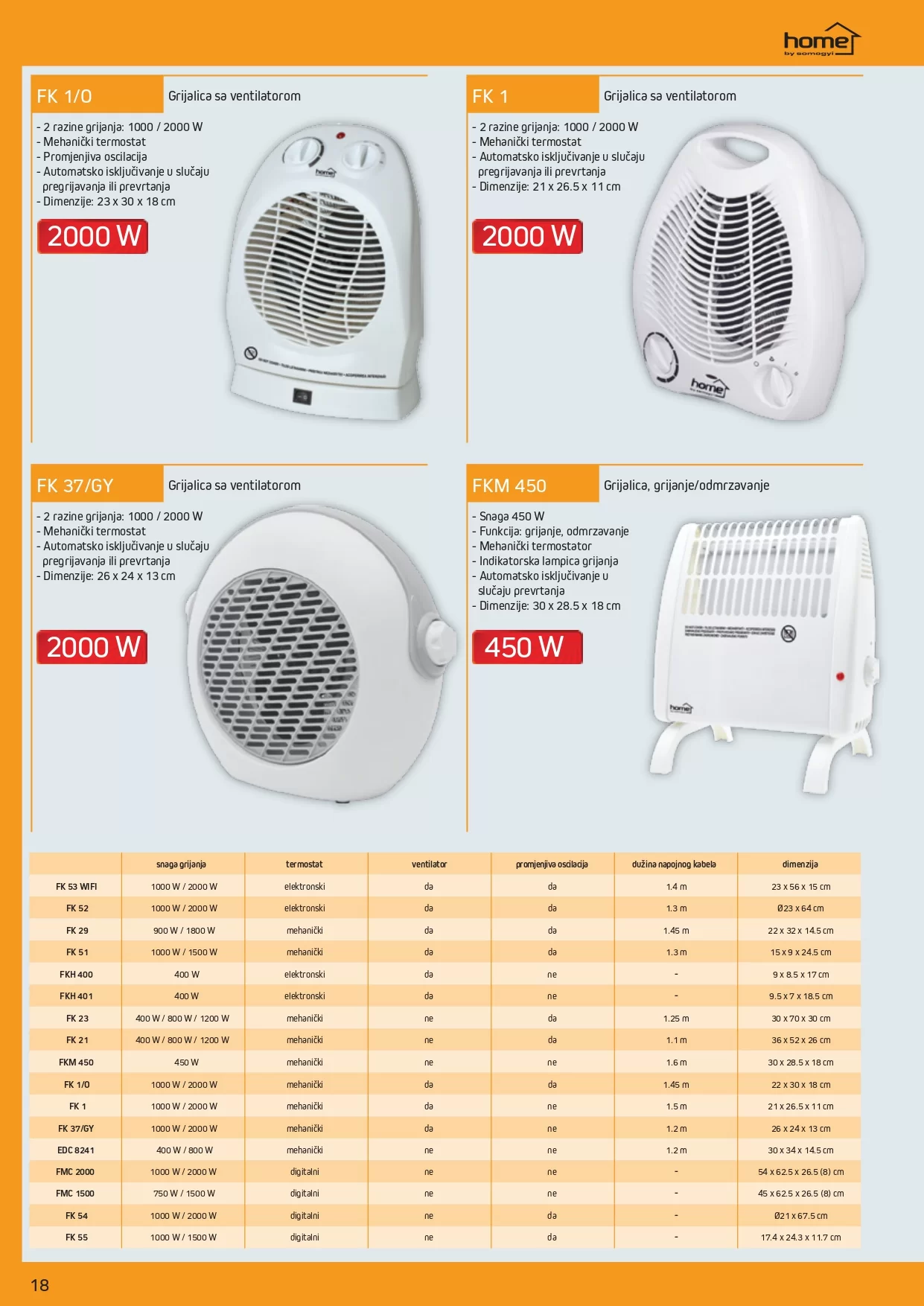 Dstore katalog TEHNOLOGIJA GRIJANJA 2023