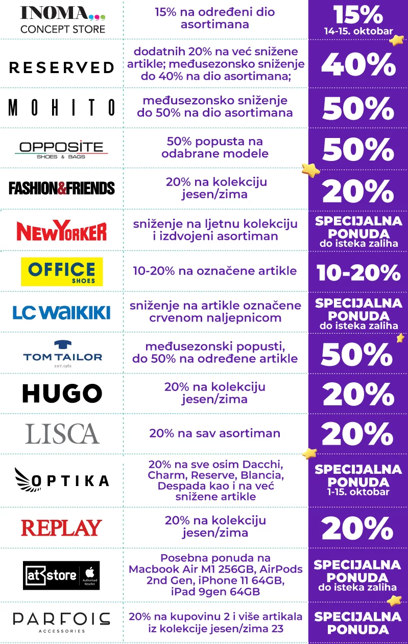 Delta soping vikend 13-15.10.2023.