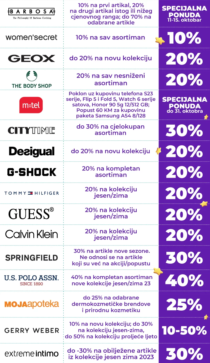 Delta soping vikend 13-15.10.2023.