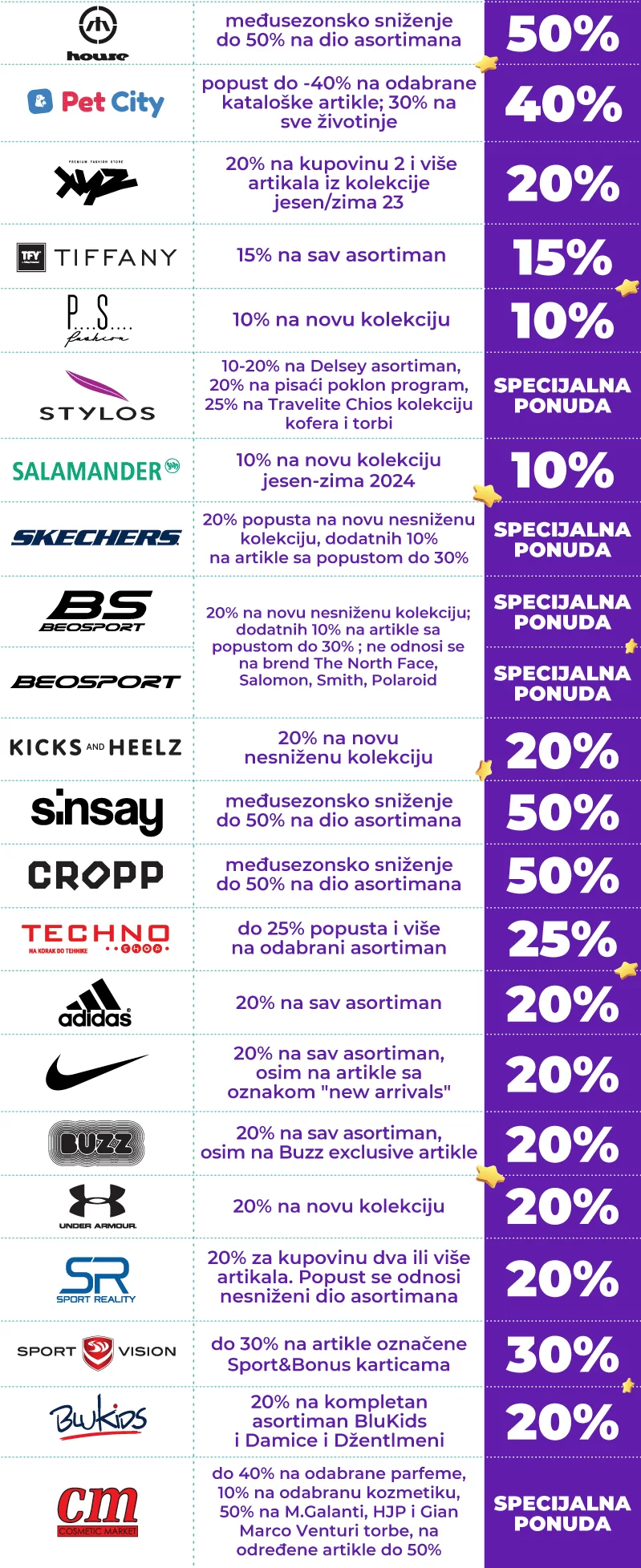 Delta soping vikend 13-15.10.2023.