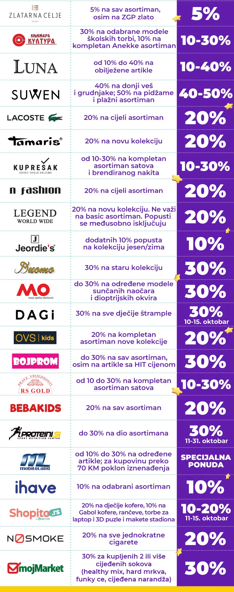 Delta soping vikend 13-15.10.2023.