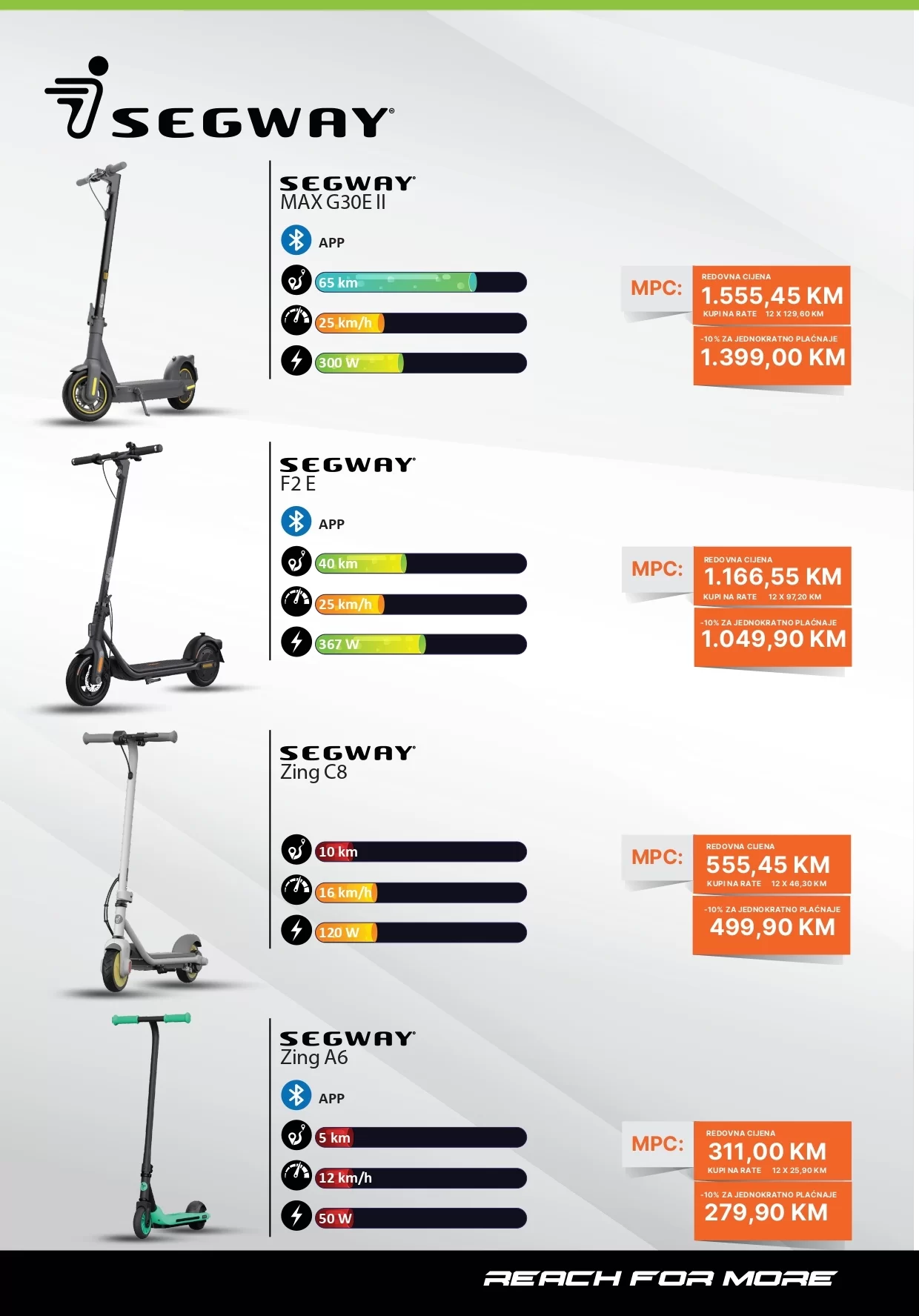 Dstore SEDMIČNA AKCIJA 1-6.4.2024.