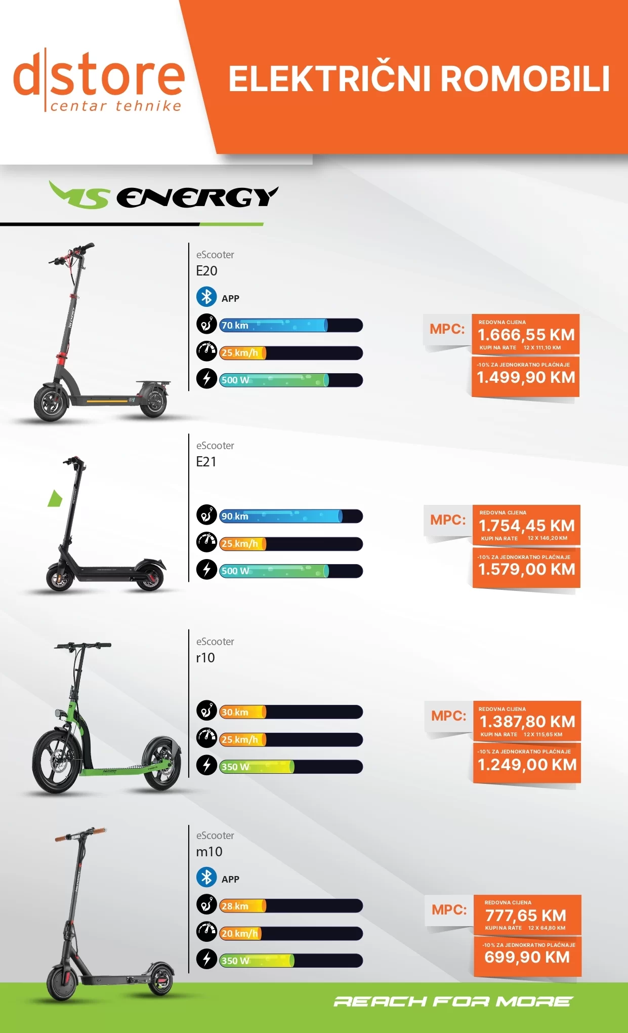 Dstore SEDMIČNA AKCIJA 1-6.4.2024.