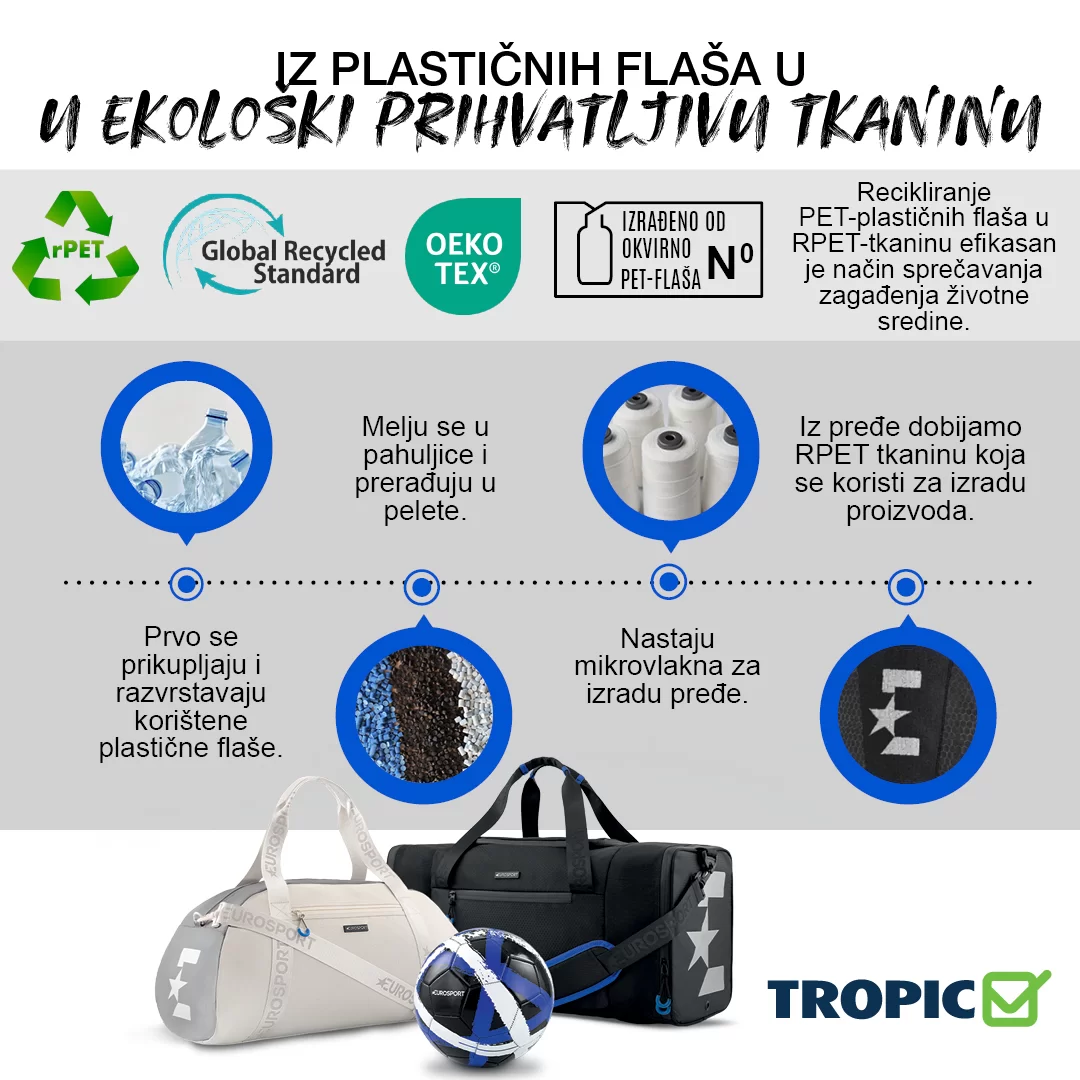 Tropic SNIŽENJE do 70% 15.4-21.7.2024.