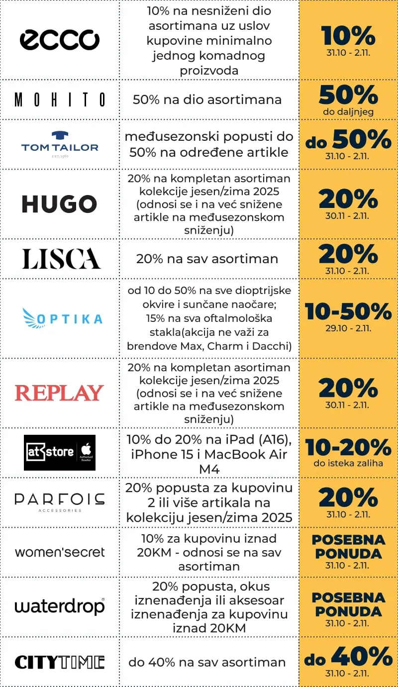 Delta HIT SNIŽENJE Halloween 31.10-2.11.2025. 