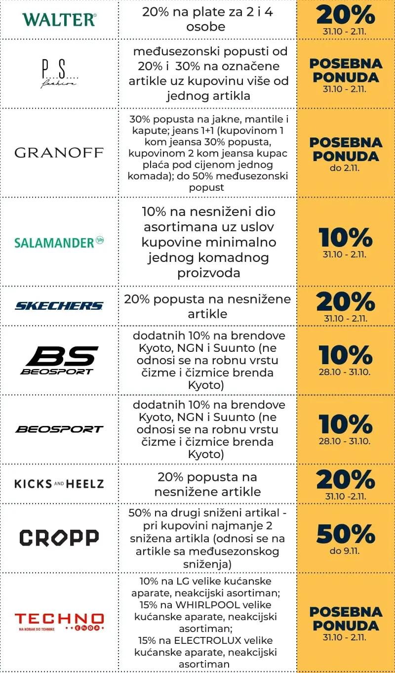 Delta HIT SNIŽENJE Halloween 31.10-2.11.2025. 