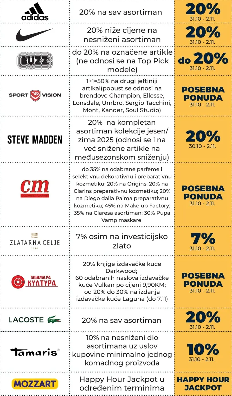 Delta HIT SNIŽENJE Halloween 31.10-2.11.2025. 