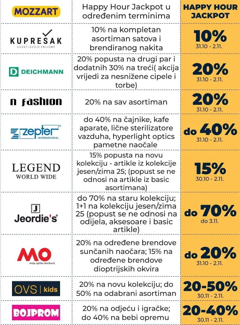 Delta HIT SNIŽENJE Halloween 31.10-2.11.2025. 