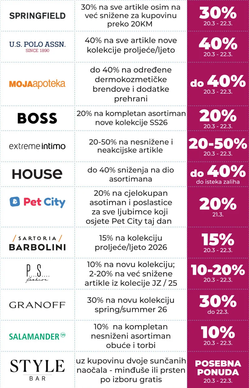 Delta Planet ROĐENDANSKI ŠOPING VIKEND 20-22.3.2026.