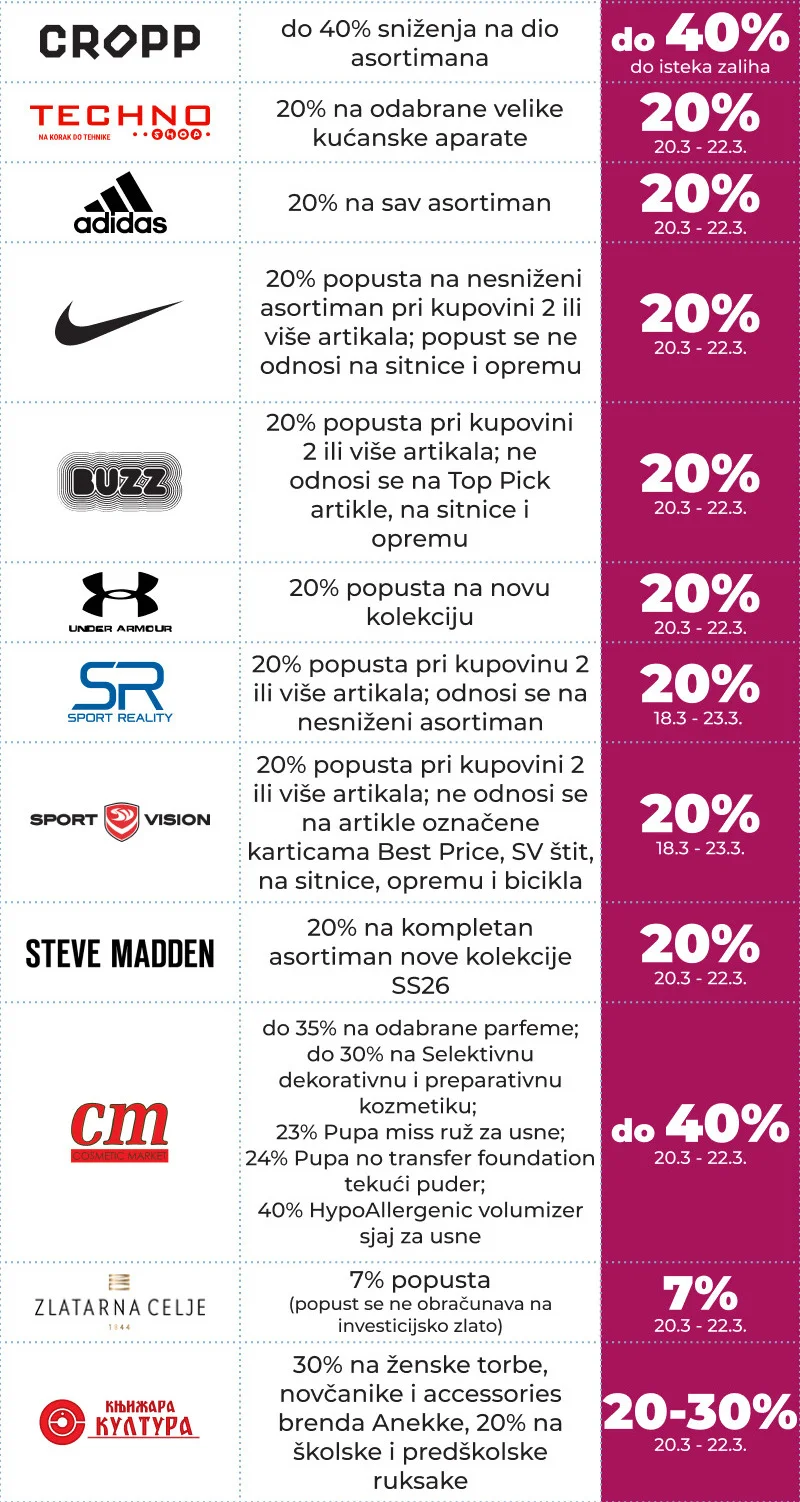 Delta Planet ROĐENDANSKI ŠOPING VIKEND 20-22.3.2026.