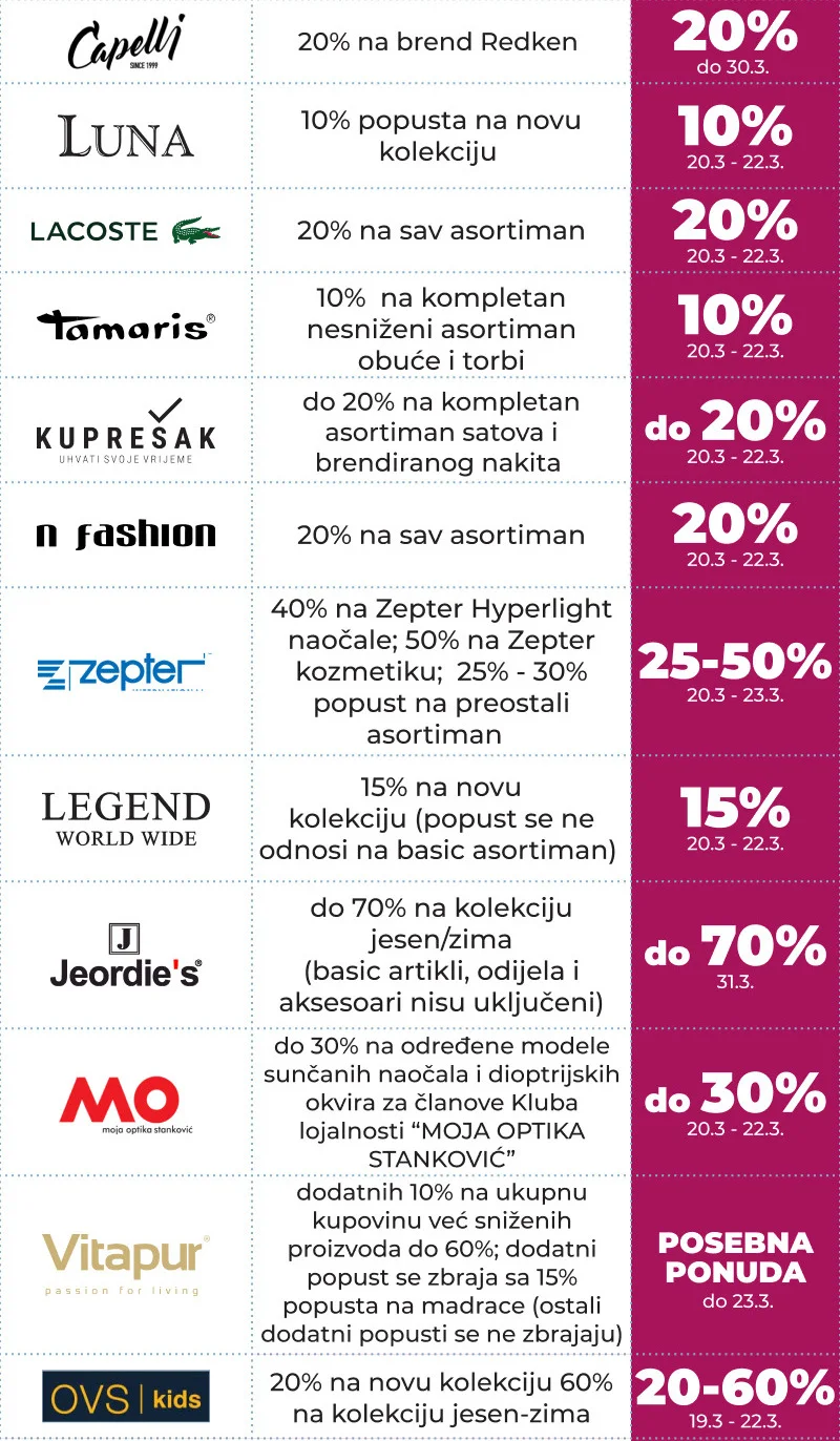 Delta Planet ROĐENDANSKI ŠOPING VIKEND 20-22.3.2026.