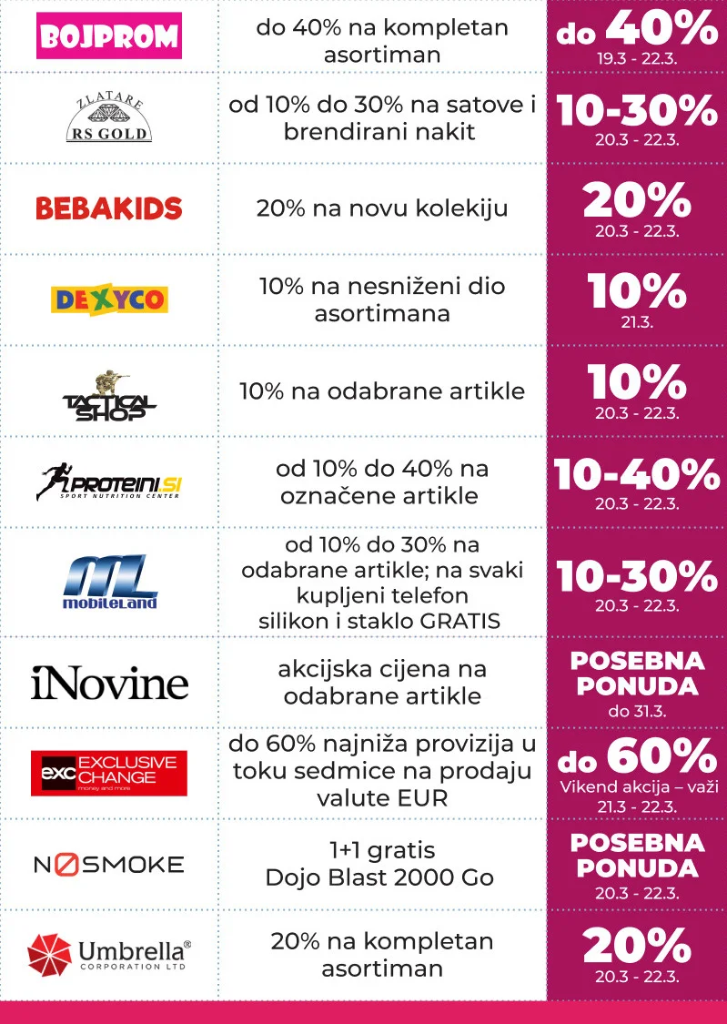 Delta Planet ROĐENDANSKI ŠOPING VIKEND 20-22.3.2026.